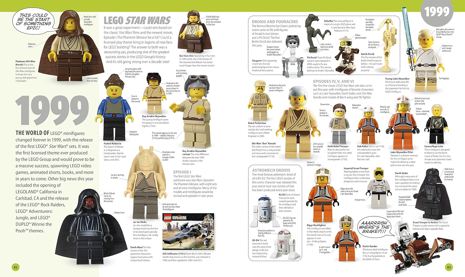 La Guía Definitiva de Minifiguras LEGO®: ¡Todo lo que Necesitas Saber para Comenzar tu Colección!